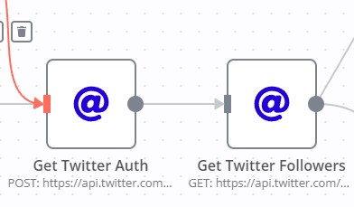 Diagram of Twitter auth flow in n8n